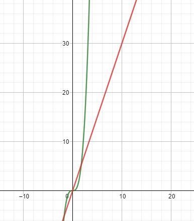 Select all the tables with data that represent a function Ooh X Y 5 10 15 20 у 3 6 2 3 9 12 х-example-1