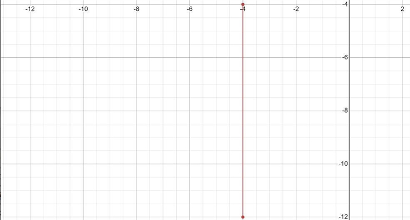 Find the distance between the pair of points? N(-4,-12),P(-4,-4)-example-1