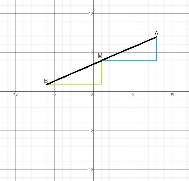 The midpoint of AB is M(1,4). If the coordinates of A are (8,7), what are thecoordinates-example-2