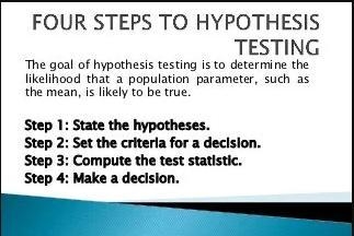 Which of the following is not one of the four steps of the hypothesis test?O A. State-example-1