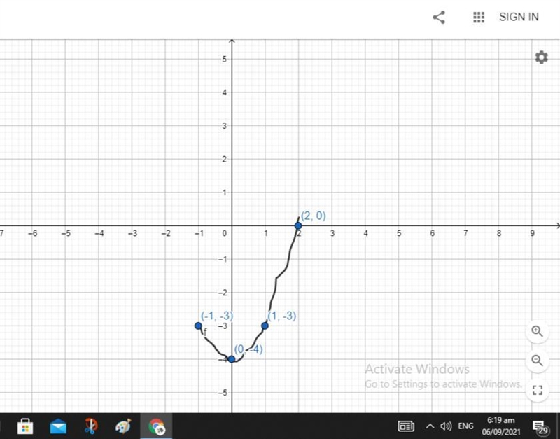 QuestionGenerate the ordered pairs for y = x2 - 4 using x = -2, -1, 0, 1 and 2. Identify-example-1