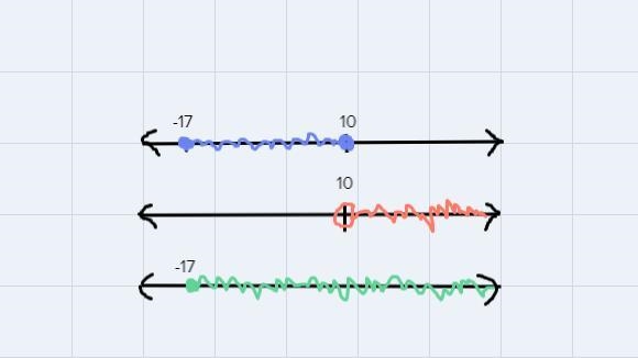 [-17, 10] U (10, ∞)How to solve-example-1