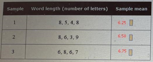 Three students want to estimate the mean word length of the same book. To do this-example-2