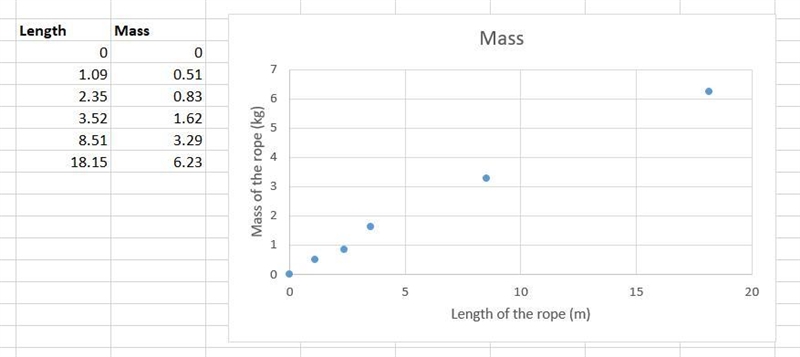 What is the x axis and what is the y axis-example-1