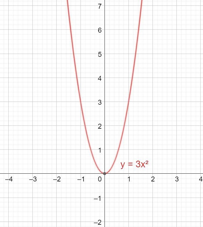 I need help graphing these please and thanks. i dont need to find the domain and range-example-3