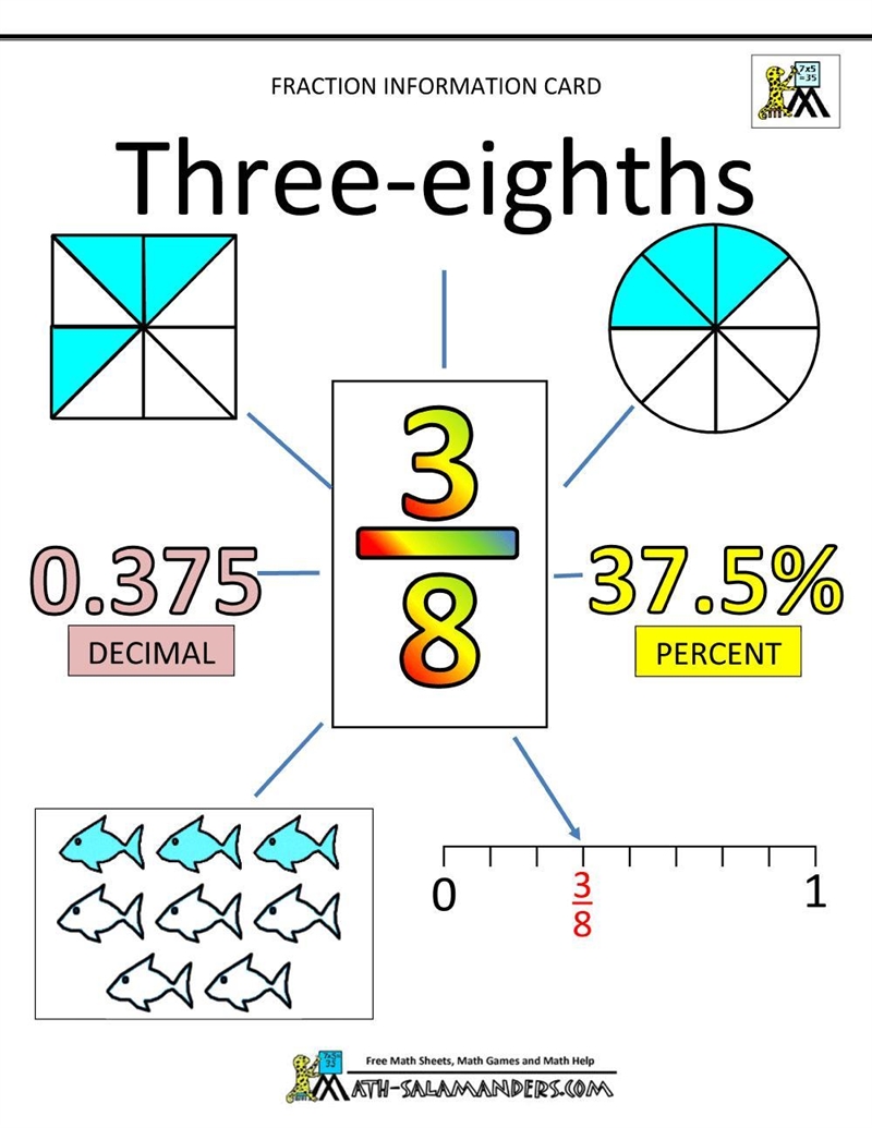 Show three ways you can represent three eighths-example-1