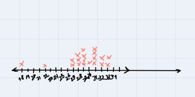 Analyze the data in the line plot "attached "Use the data to construct a-example-1