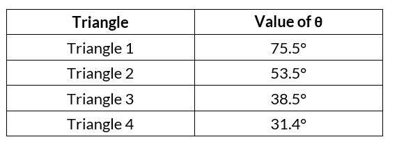 Find the value of θ. Round the answer to the nearest tenth. Summarize the answer in-example-5