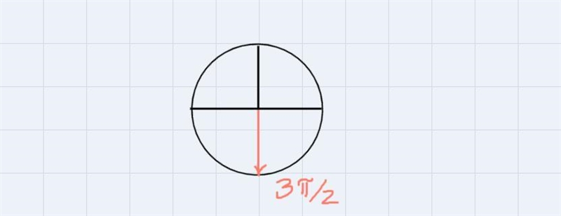 Use the unit circle csc(3/2)-example-1