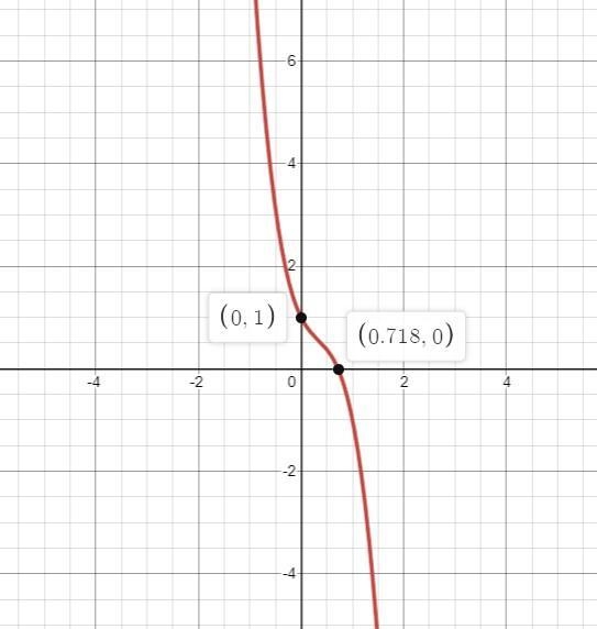 Describe the end behavior, the maximum number of x-intercepts, the existence of a-example-1