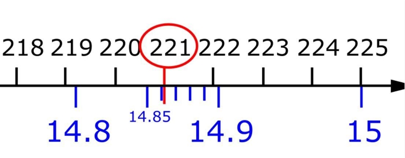 Writing On a number line, between which two consecutive whole numbers would √221 be-example-2