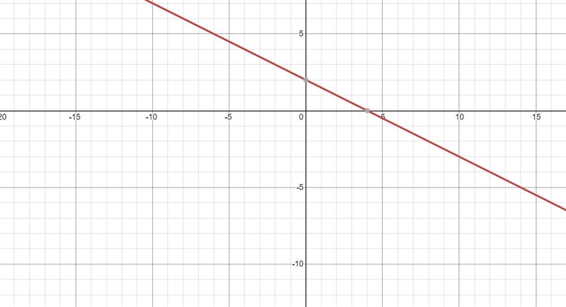 hello i am having problems with this math problem What is the graph of the function-example-1