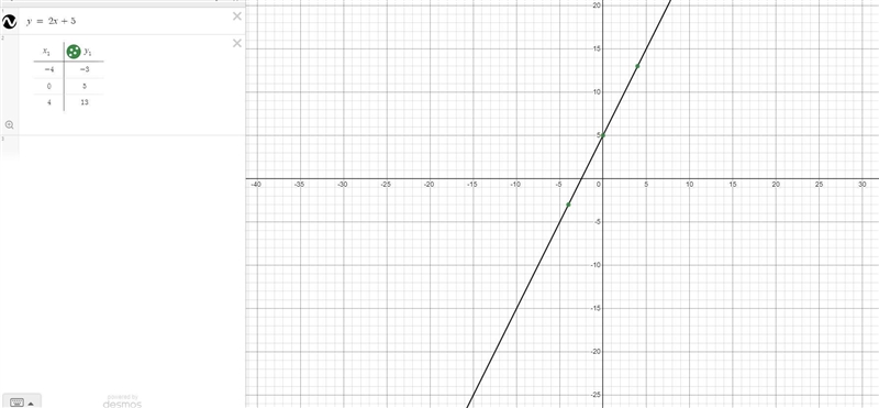 Give the slope and y - intercept for each of the following equations, then sketch-example-1