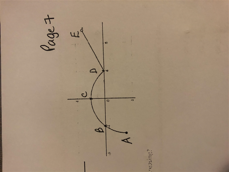 Which of the following interval notations represent the range of the graph-example-1