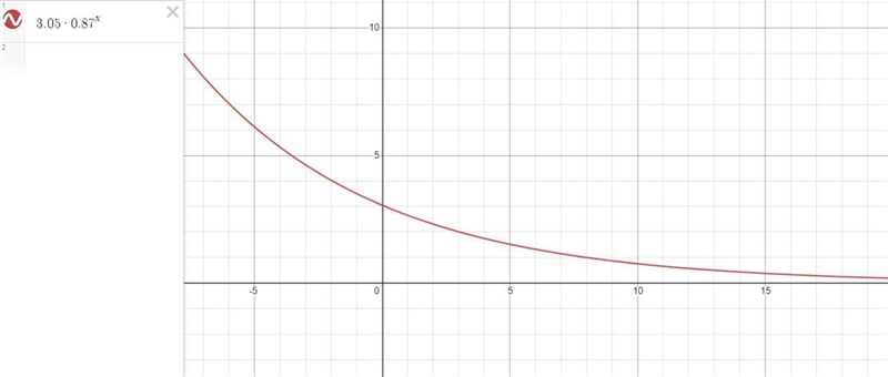 Identify the following as growth or decay. Explain your reasoning-example-1