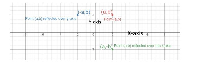 This is a geometry question that i don’t quite get can someone help me out please-example-1