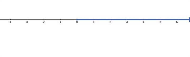 Kuta Software - Infinite Algebra 2 Solving Inequalities Solve each inequality and-example-1