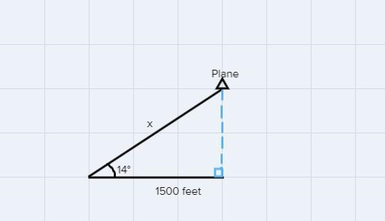 #1 An airplane rises at an angle of 14° with the ground. Find, to the nearest 10 feet-example-1