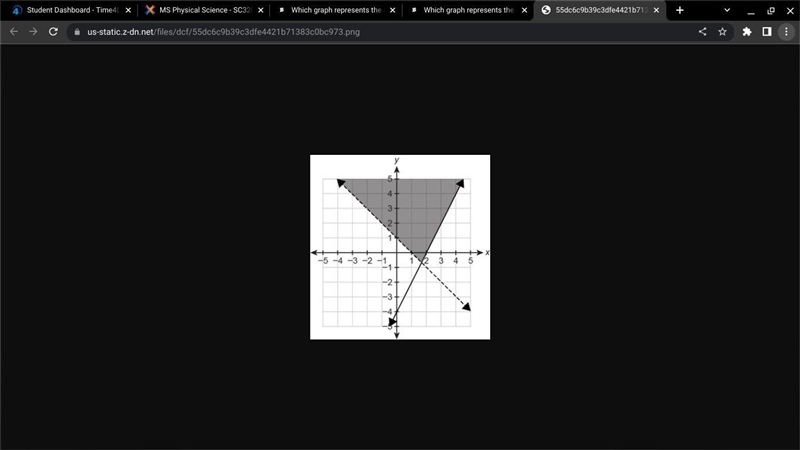 Which graph represents the solution set of the system of inequalities? [_y< / {x-example-1