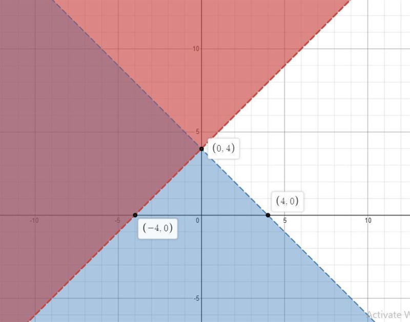 QuestioChoose the point whose coordinates lie within the region given by thefollowing-example-1