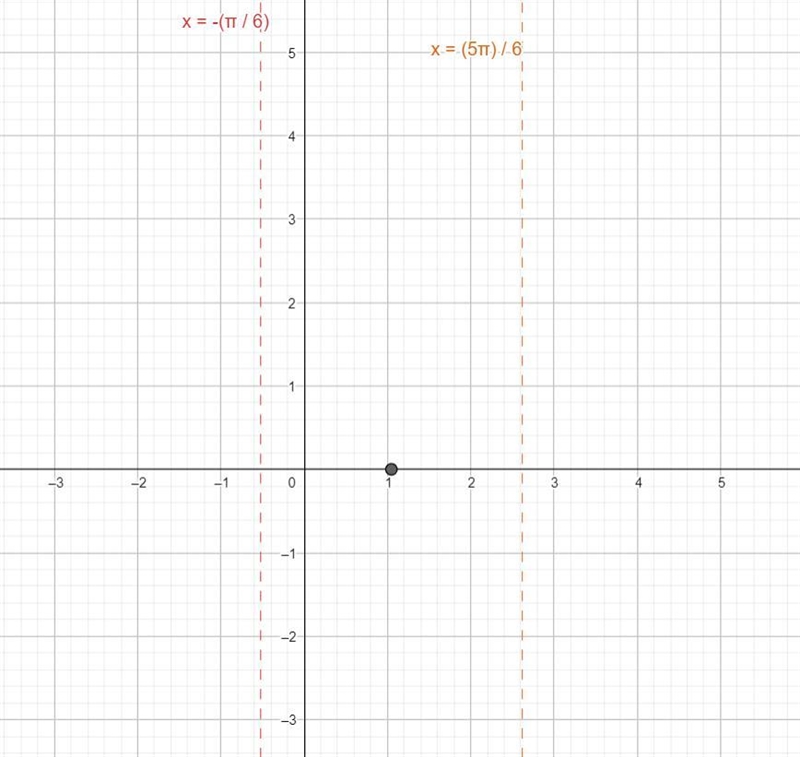 I need help solving this I’m having trouble with it is from my trigonometry prep bookIf-example-1