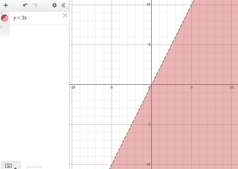 Solve the inequality in two variables y < 2x​-example-1