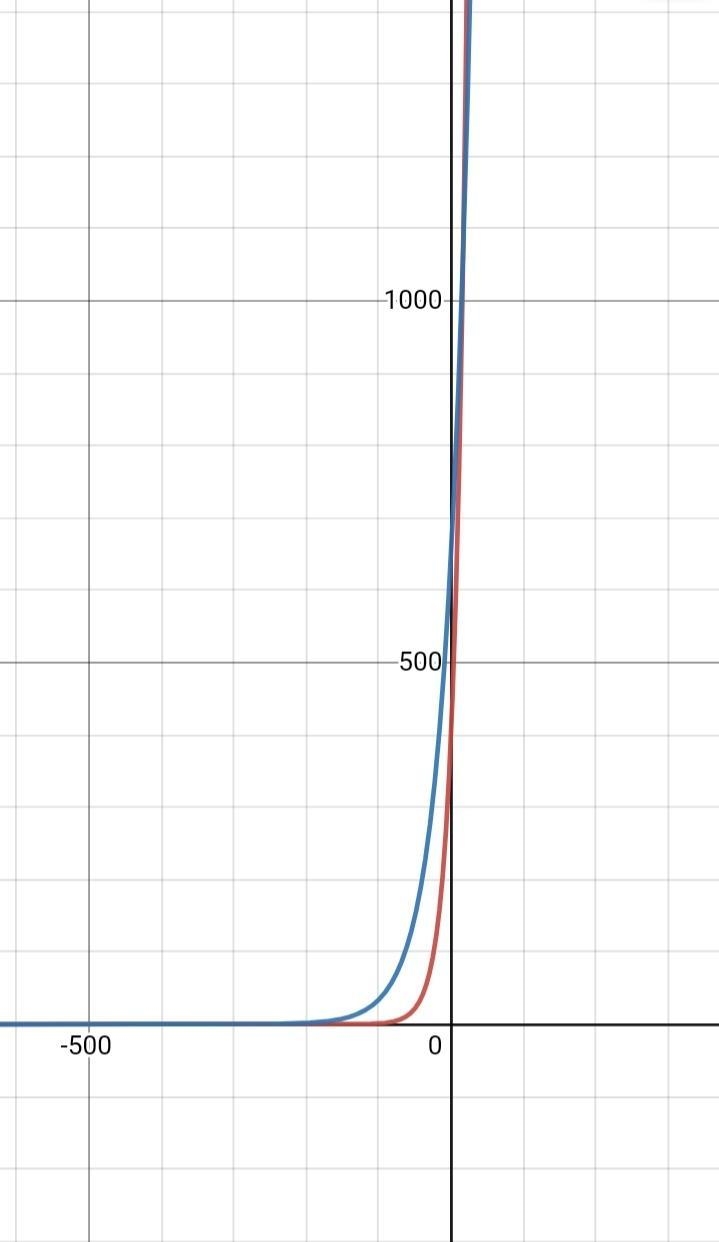 By what percent does the value of N(t) grow each year? What about T(t)? Explain using-example-1