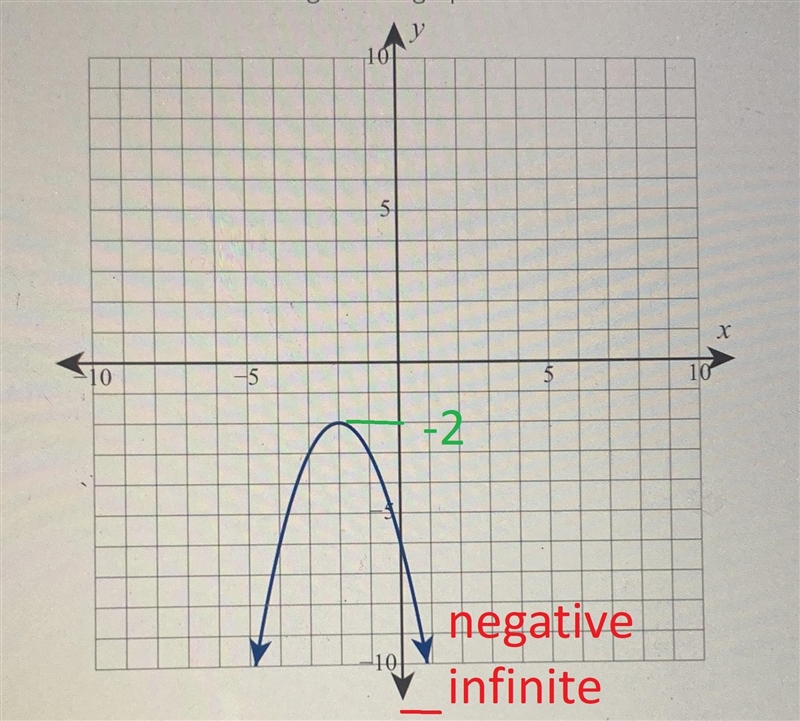 Consider the following graph.Step 1 of 2: Does the graph represent a function?AnswerKeybO-example-3