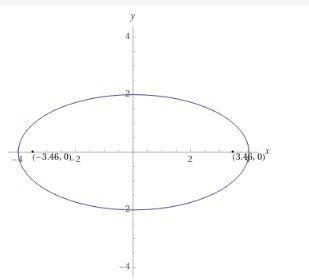 4x^2+16y^2=64 find the foci-example-2