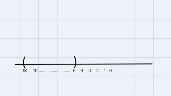 Solve the following continued inequalities. Use both a line graph and interval notation-example-1