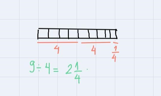 what's 9 divided by 4 I need a very good explanation and a paragraph so I can tell-example-2