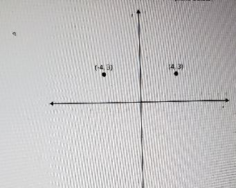 What is the distance between the two points showing on the coordinate plane point-example-1