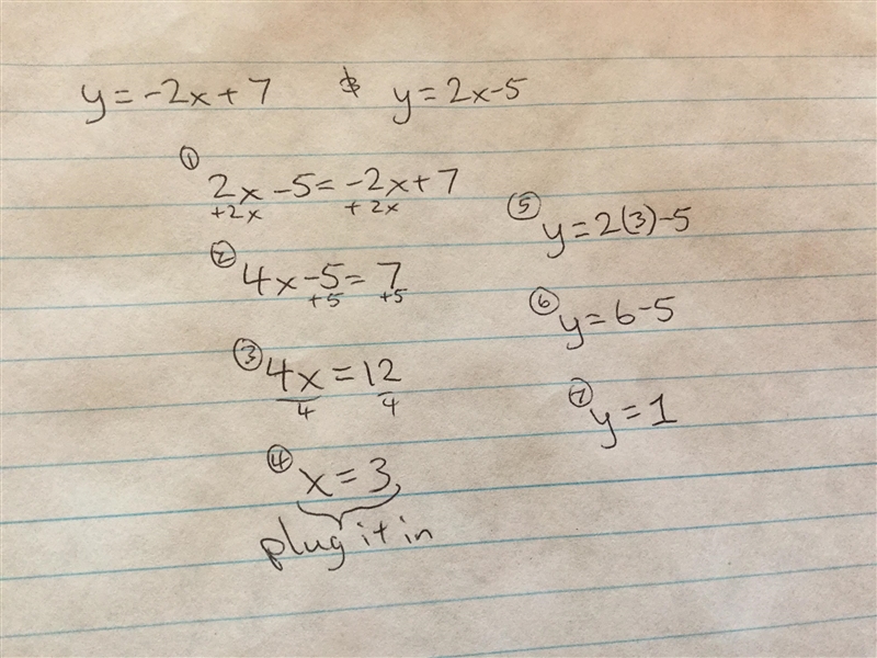 Solve the system of equations by graphing: y= -2x + 7 y= 2x -5-example-2