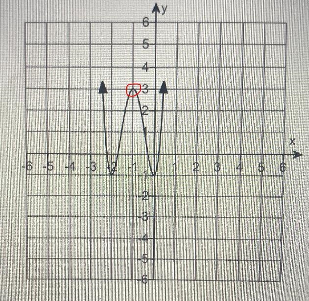 The graph of a function F is given. Use the graph to find each of the followingA &amp-example-1