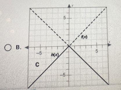 Please help! Functions and relations. The function h(x)= -|x| is a transformation-example-1