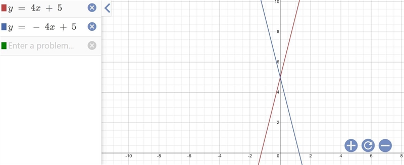 6. How.many solutions does this system have? y = 4x + 5 y = - 4x + 5-example-1