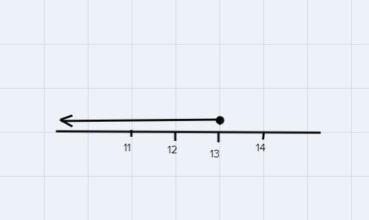 It said describe the graph of the solution set for g-example-1