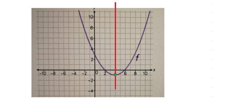 I need help. Options for the first box are:(0,3), (4,-1), (2,0), (6,0) Options for-example-1