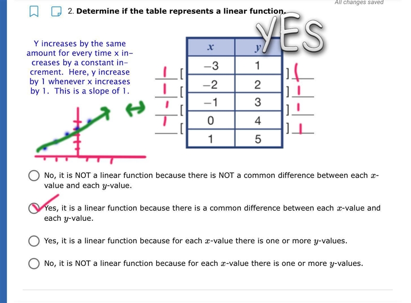 Determine if the table represents a linear function.-example-1