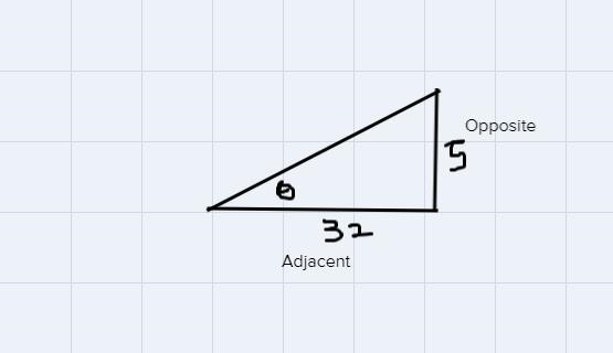 A ramp covers 32 feet on the horizontal with a 5 foot rise.At what angle does the-example-1