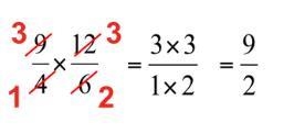 Solve. Your answer should be in simplest form. 2/5 (−3/7)-example-2