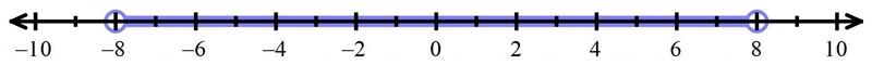 Solve the inequalities|x| < 8-example-1