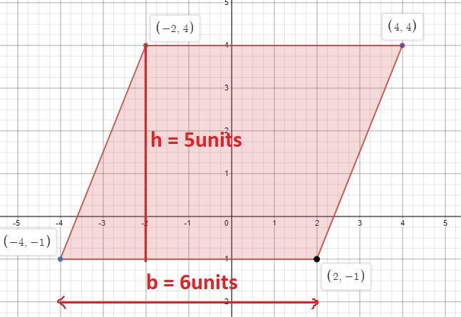 What is the area of a parallelogram if the coordinates of its vertices are (-4,-1), (-2,4), (4,4) and-example-2