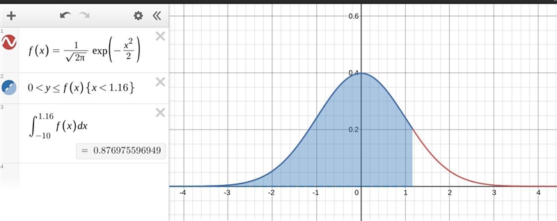 If z is a standard normal variable, find the probability that z is less than 1.16. Sketch-example-1