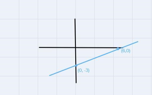 Can you do the graph please I left some notes on the yellow sticky notes-example-1