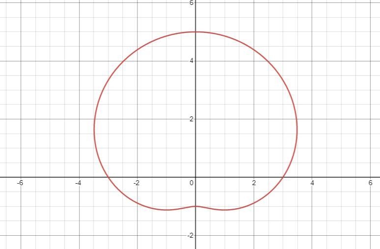 Identify the type of polar graph for the equation: r = 3+2sin θ-example-1