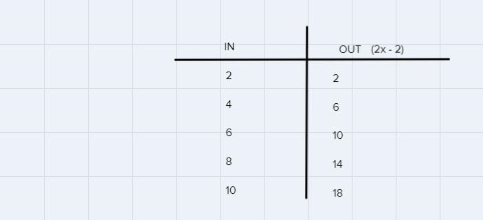 Hi, How can i upload the pictureFill in the IN-OUT table using the rule " multiply-example-2