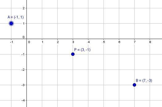 The point A (-1,1) is reflected over the point (3,-1) and it's image is point B. What-example-1