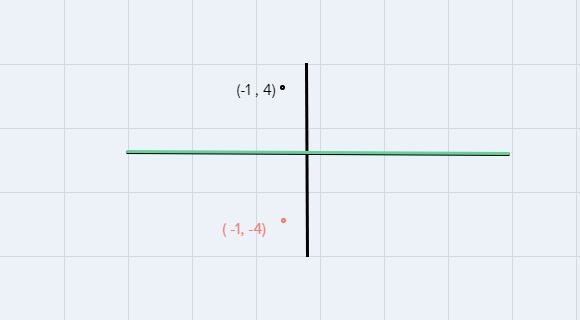 a figure is reflected over the x-axis. If the figure started at (5,2) (-3,0) and (-1, 4), what-example-1