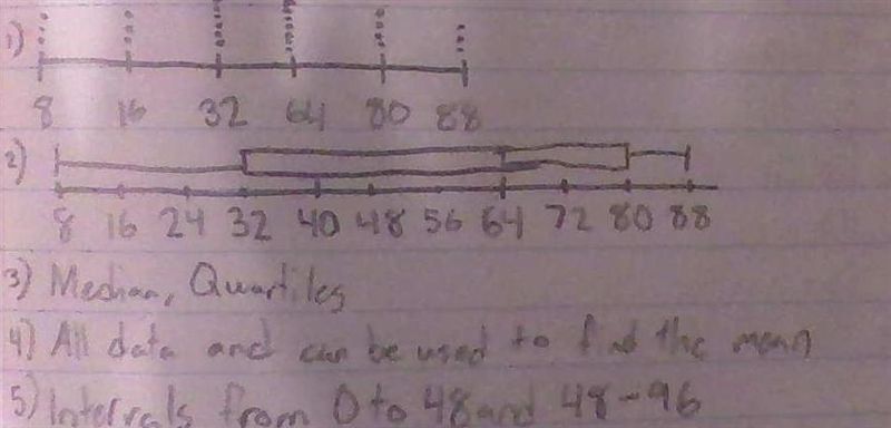 The data represent the number of ounces of water that 26 students drank before donating-example-1